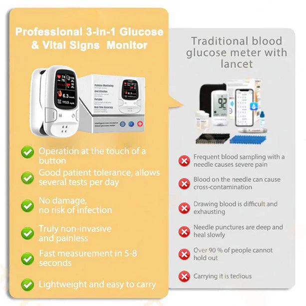 🔥The Best Christmas Gift🎁-New non-invasive multifunctional health monitor 🔥made in the USA🔥
